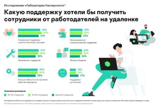 Проблемы компании лаборатория касперского